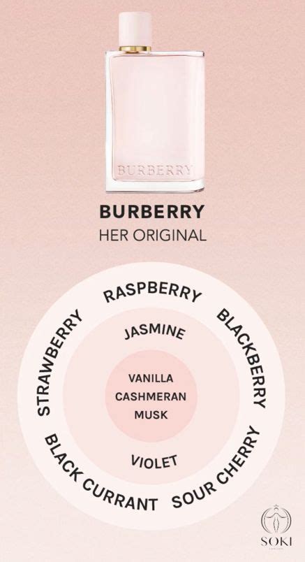 burberry perfume composition